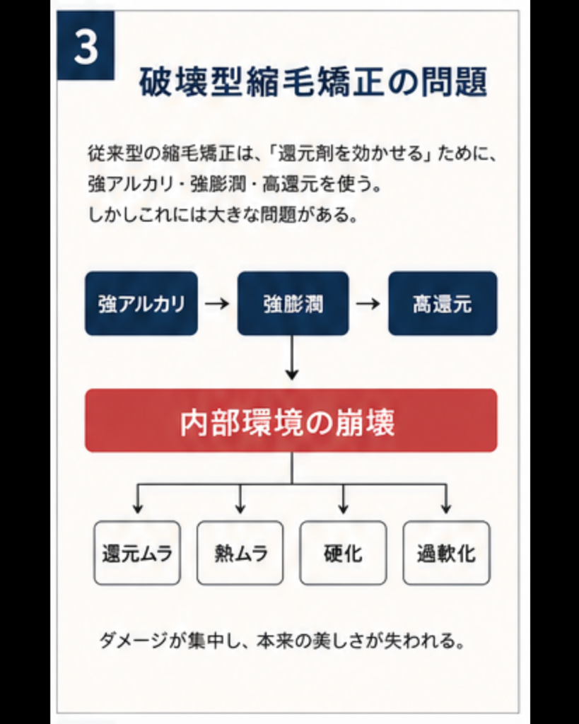 東村山 縮毛矯正 髪質改善　久米川
